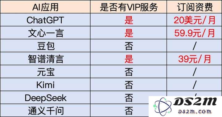 文心一言免费，DeepSeek迎来最大对手，大模型将全面落地