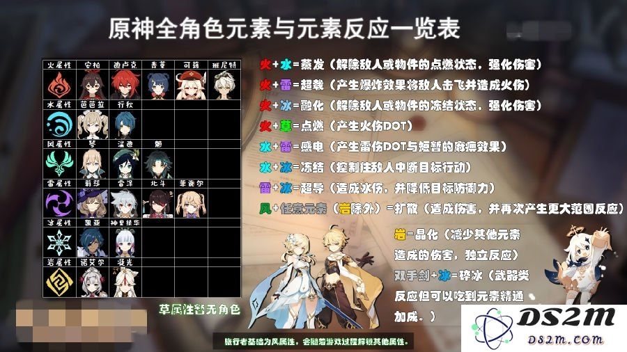 原神高级元素论