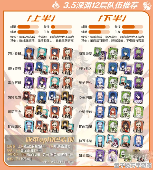 《原神》阵容配置指南-2025春季最新版优化策略-安卓/iOS-节奏游戏
