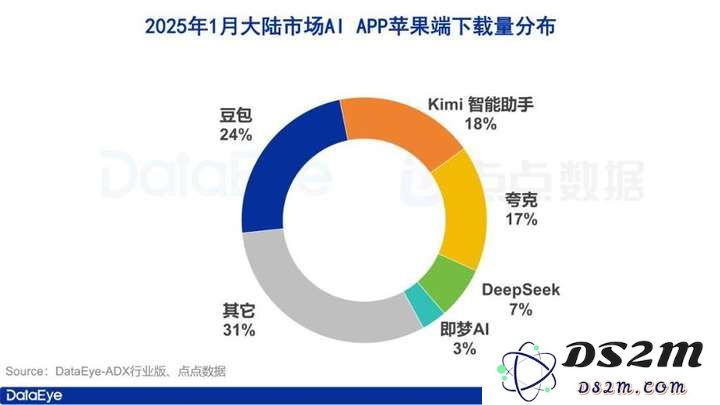 如今，阿里巴巴的生存依赖于人工智能的推动与变革