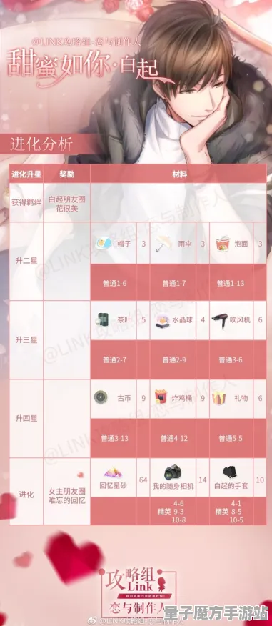 《恋与制作人》排位提升技巧-实时更新-每日优化-Vision Pro完美适配-体育竞技新玩法