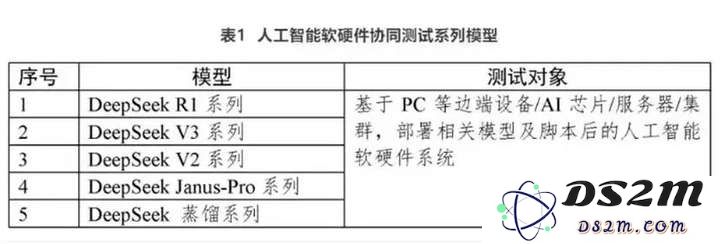 不接入DeepSeek的App不是好的智能体