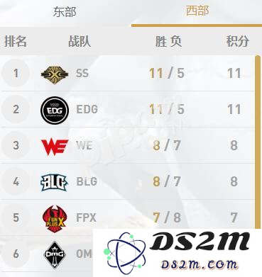 英雄联盟赛事积分怎么算的