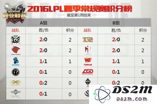 英雄联盟积分榜2023