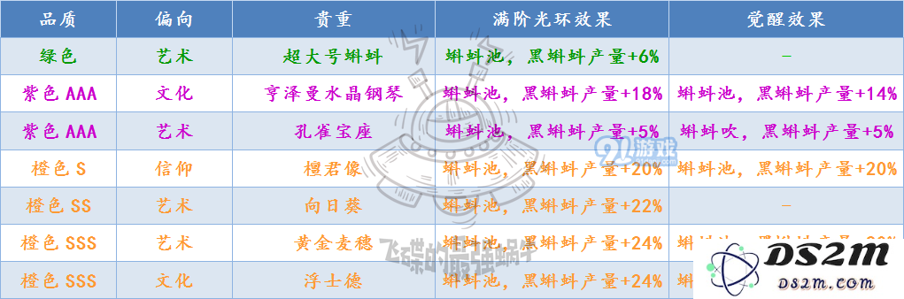 最强蜗牛中蝌蚪池的黑蝌蚪产量到底有多高？我们来详细探讨一下