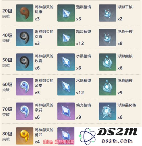 在原神中探索浮游晶化核的丰富地点与获取技巧解析