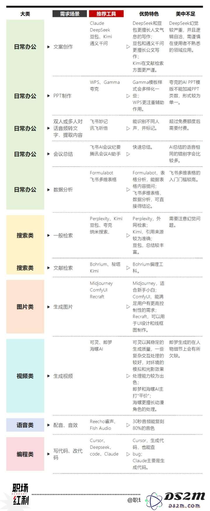 我们访谈了10个职场卷王，看看他们到底都在用哪些AI