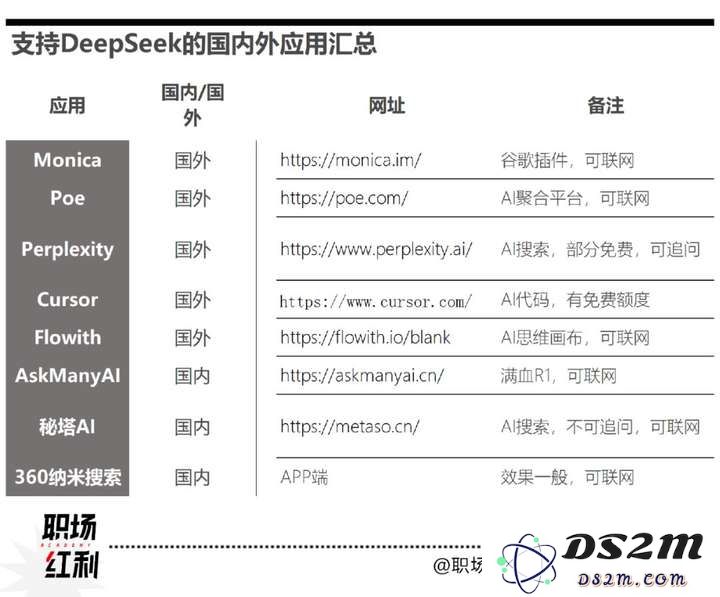 我们访谈了10个职场卷王，看看他们到底都在用哪些AI