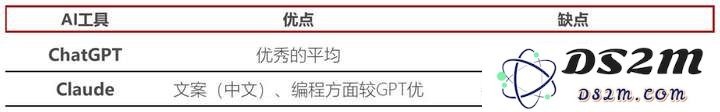 我们访谈了10个职场卷王，看看他们到底都在用哪些AI