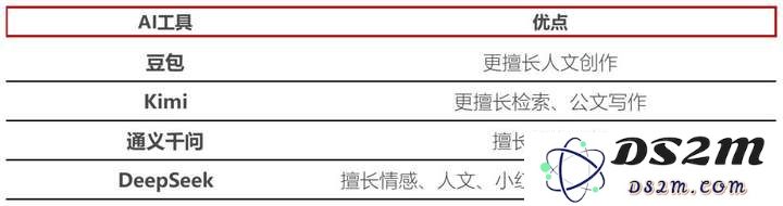 我们访谈了10个职场卷王，看看他们到底都在用哪些AI