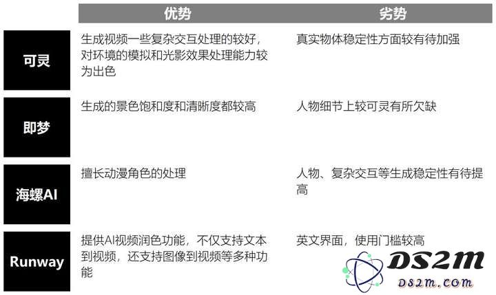我们访谈了10个职场卷王，看看他们到底都在用哪些AI