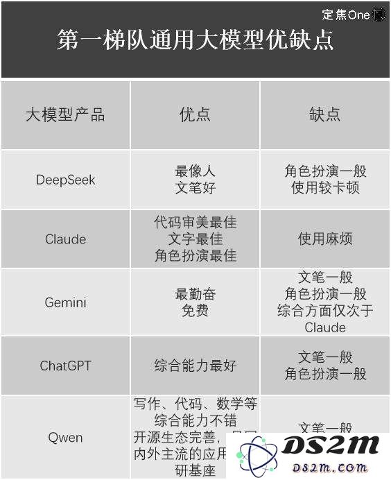 DeepSeek们的成本，是怎么计算的？