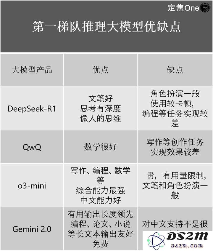 DeepSeek们的成本，是怎么计算的？