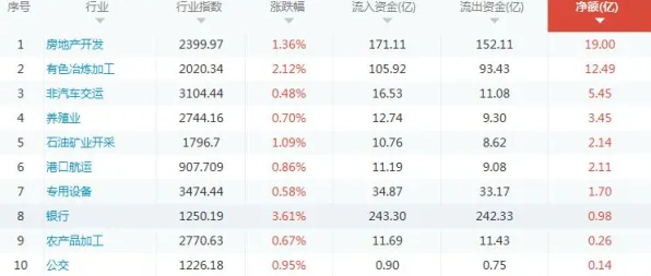《太吾绘卷》天梯排名-今日热修V1.2-Vision Pro适配-音游-剧情解析