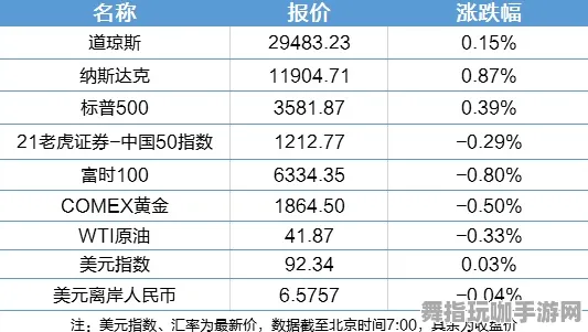 《文明6》2025春季最新优化天梯排名解析-网页端模拟经营游戏的全新进展与策略分享