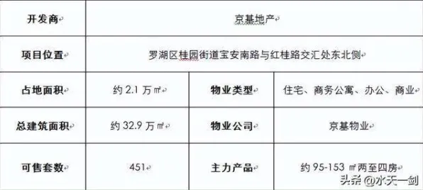 ▶独家｜零氪通关 硬核｜2025年04月 虚拟地产，979平米热门地块攻略—平民玩家如何用策略碾压土豪？