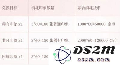 闪耀暖暖装备印象玩法攻略