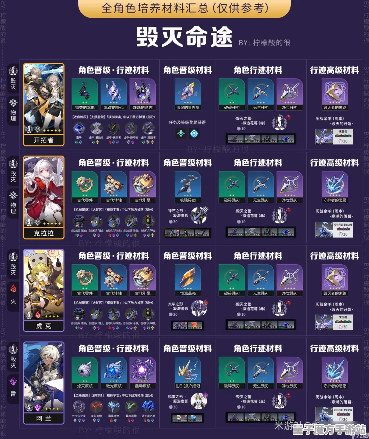 《崩坏：星穹铁道》资源采集路线-实时更新-每日热修-Vision Pro适配-塔防-速通技巧