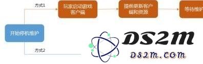 王者荣耀更新速度慢怎么办 下载更新缓慢的解决办法分享
