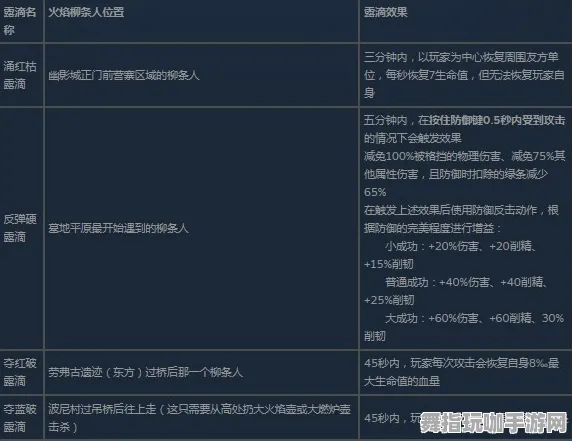 《艾尔登法环》DLC购买建议-2025春季最新优化-Linux专属-跨平台联机
