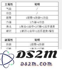 如何在江湖中提升自身的名望和各阵营的声望等级，掌握江湖生存之道