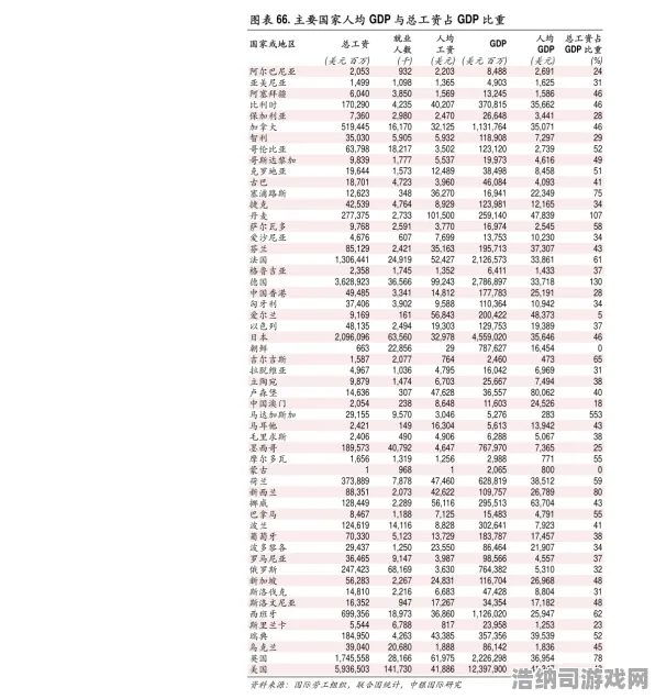 ｜最新｜教学 数据党｜2025年04月攻略｜零氪微氪也能冲榜！新版本资源分配与角色强度全解析｜