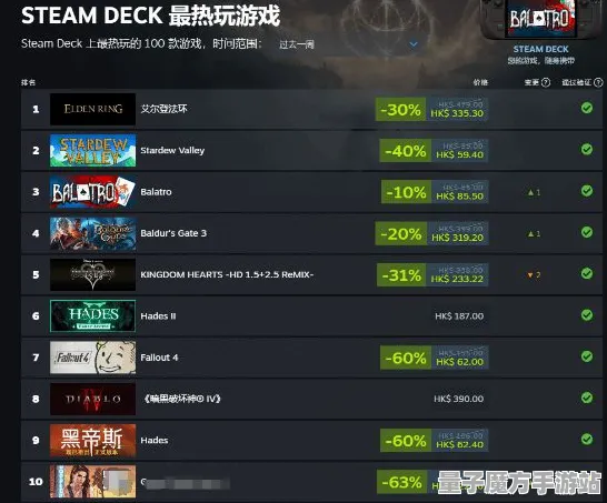 《崩坏3》成就机制分析-今日热修更新V1.2-Steam Deck平台-体育竞技类游戏攻略与速通技巧分享