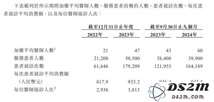 “AI老中医”冲刺IPO，背后“斯坦福学霸”赚翻了