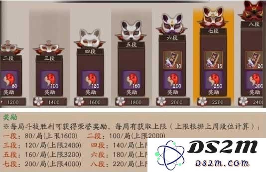 阴阳师斗技段位的意义与作用详解 各个段位的奖励分析与对比