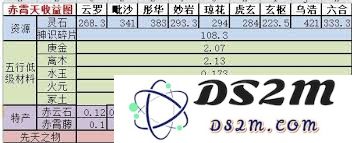 修真神界出窍收益究竟有多丰厚，你是否想了解更多关于这一修行方式的真实体验和收益分析？