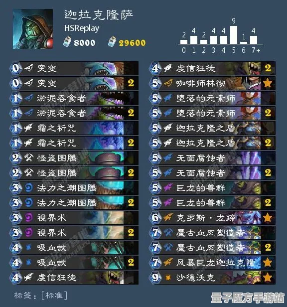 《炉石传说》服务器选择-今日热修V1.2-VR一体机-云游戏-剧情解析