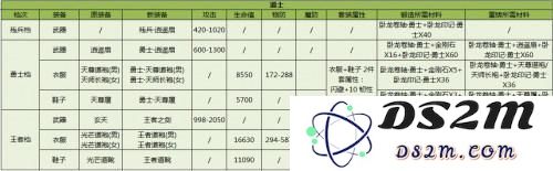 《热血传奇手机版》道士最新武器获取攻略 道士残兵勇士王者装备属性详细分析