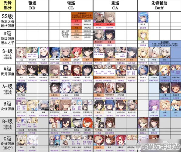 《碧蓝航线》宠物培养-2025春季新版优化-VR一体机-模拟经营玩法详解-3分钟速通指南