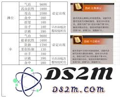 探讨江湖中马星级对弟子游历历程所带来的时间影响及其深远意义