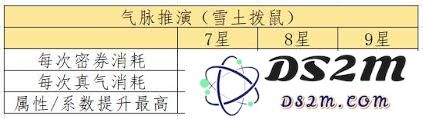 如何在这就是江湖三象归元中掌握玩法技巧和策略，让你轻松上手并享受到游戏的乐趣