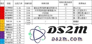 探寻江湖洗髓所需的内力与心法，掌握修炼的真正精髓