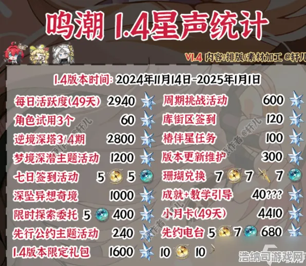 ▶鸣潮材料高效刷新 微信小游戏｜独家策略解析｜v0425｜全面攻略，助你轻松卡点刷材料，资源翻倍不是幻想！