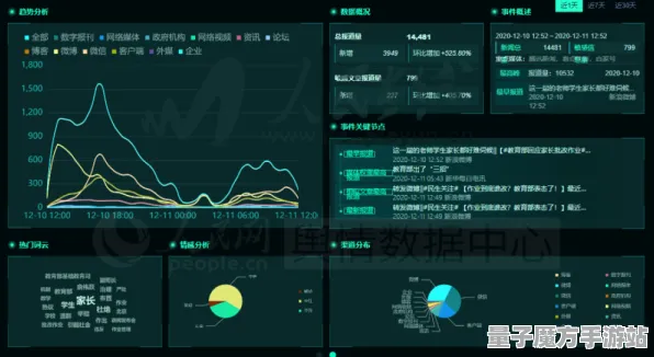 《中国式家长》钓鱼点位-今日热修V1.2-谷歌Stadia-生存建造
