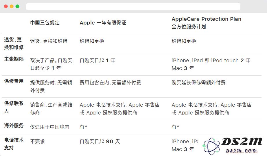如何在电商平台购买 iPhone 后顺利补办 Apple Care+ 保障服务？