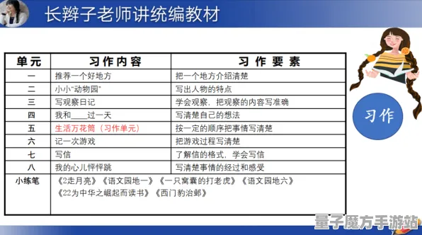 《中国式家长》单刷技巧-实时更新-每日热修-PlayStation 5-生存建造-职业进阶