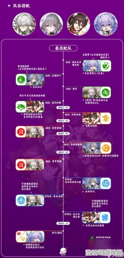 紧急消息！电竞比赛突发动态！微信小游戏技巧+崩坏、星穹铁道最佳配队攻略速速了解！