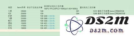 探讨江湖后期最强职业T0: 剑之职业优势与技战术解析