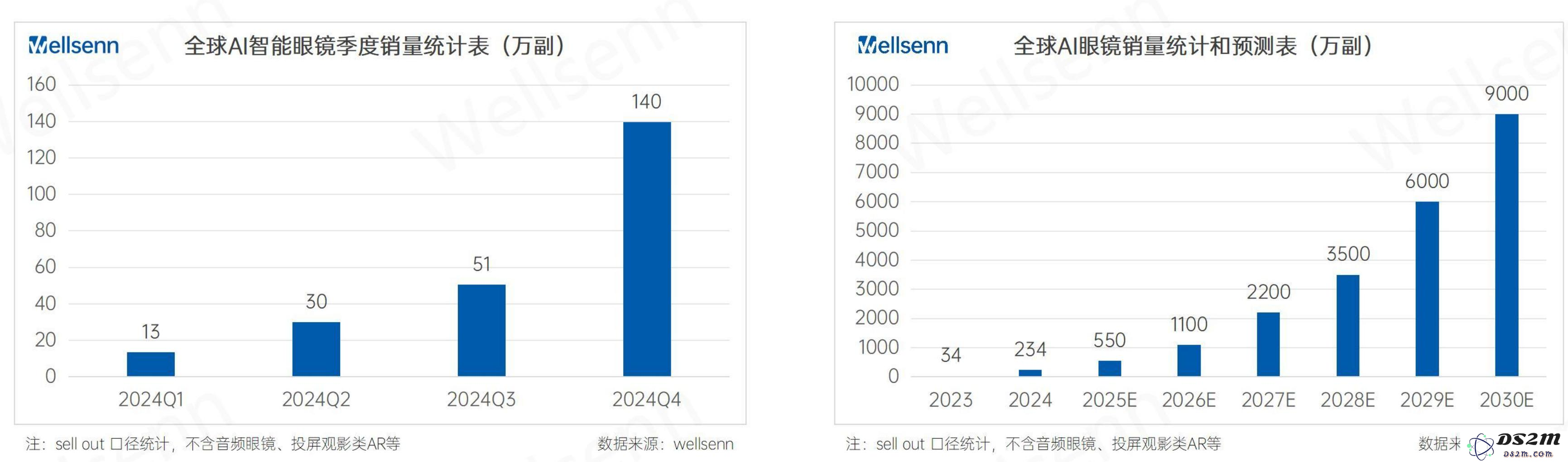终于！小米首款AI眼镜来了，“百镜大战”高潮将至？