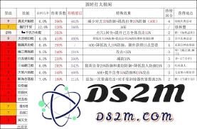 揭开江湖奥秘，掌握太极阁全新技能组合的秘诀与技巧