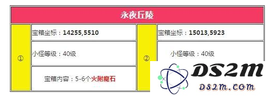 创造与魔法永夜丘陵附魔石的具体位置与获取攻略介绍