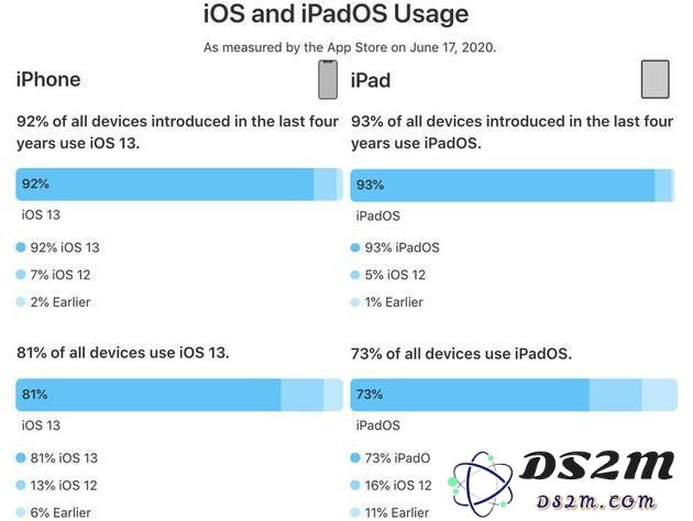今晚WWDC20盛会即将揭幕，大家最期待哪些新功能和更新呢？