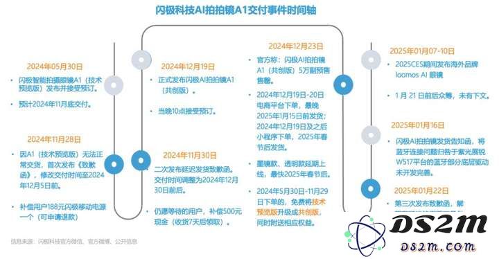 首家量产AI眼镜的闪极科技，多次致歉后终于选择全面退款，用户反响如何？