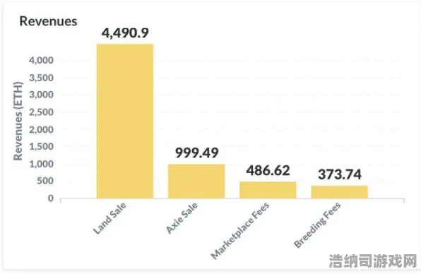 紧急周年庆活动实测！零氪玩家也能通关？NFT价值20日涨幅分析攻略来了！