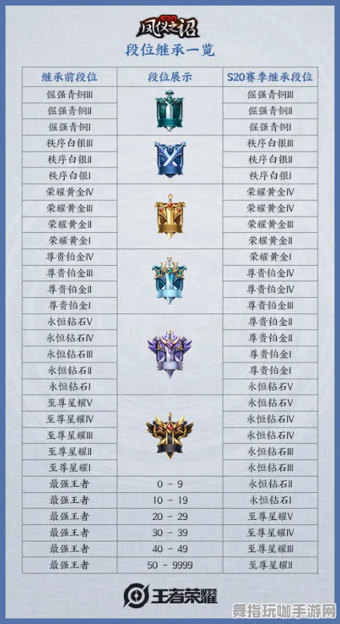 《王者荣耀》单人游戏策略-S2赛季全平台兼容-跨平台联机攻略-音游玩法-声望快速提升技巧