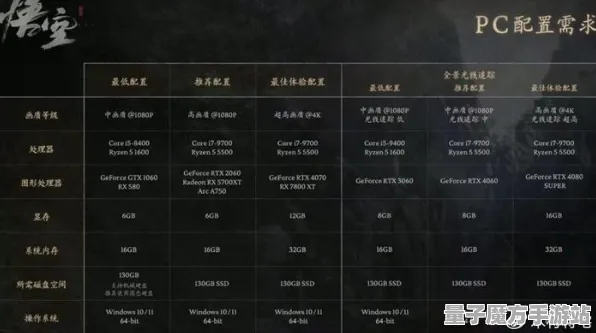 《黑神话：悟空》全新音乐谱面-2025春季优化版本-支持跨平台联机-AI生成式游戏体验